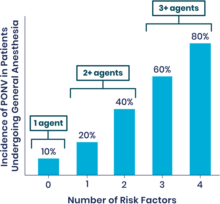 Apfel Score graphic