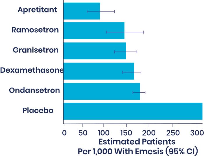 Cochrane Ranking Graphic