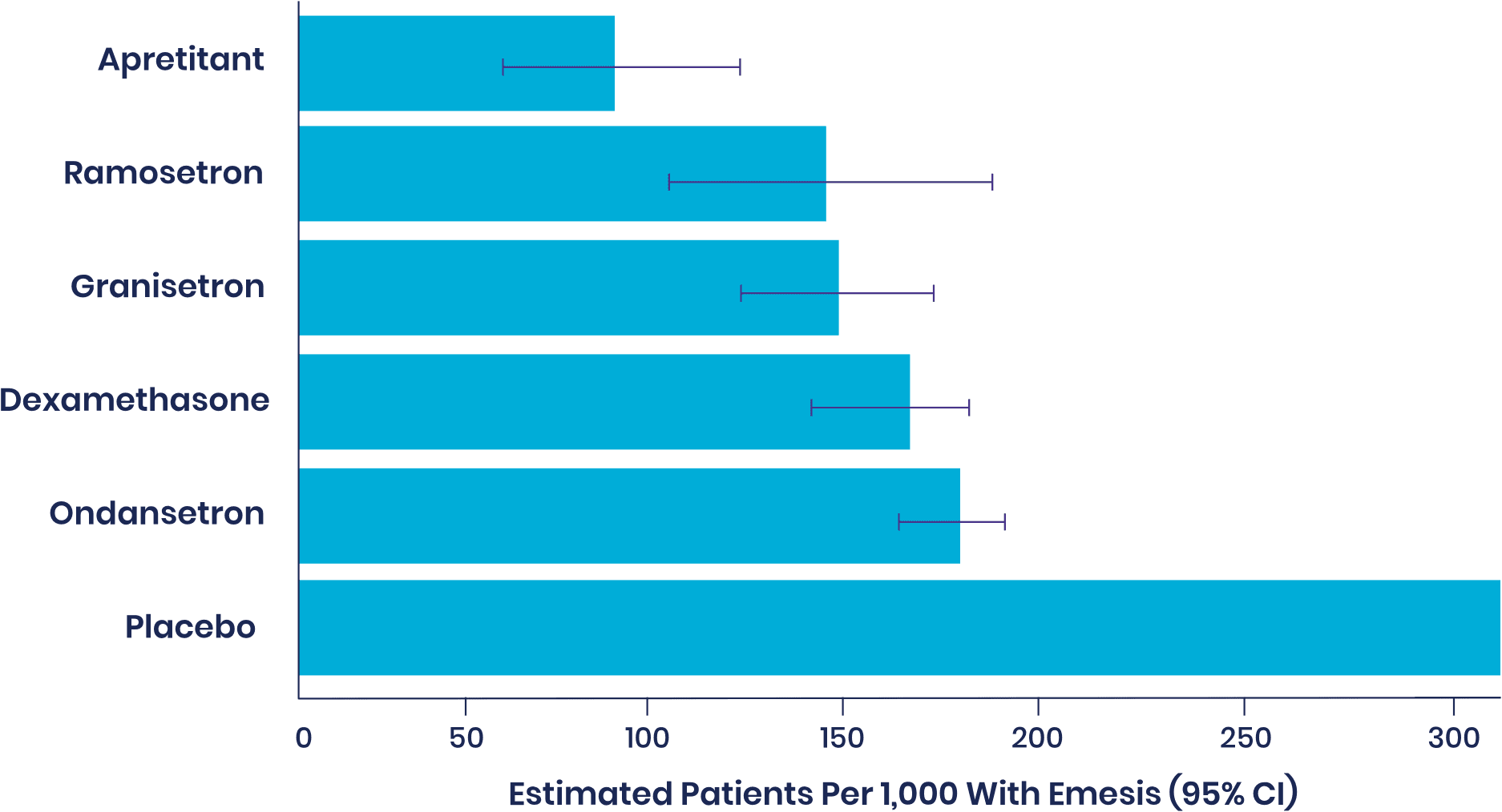 Cochrane Ranking Graphic