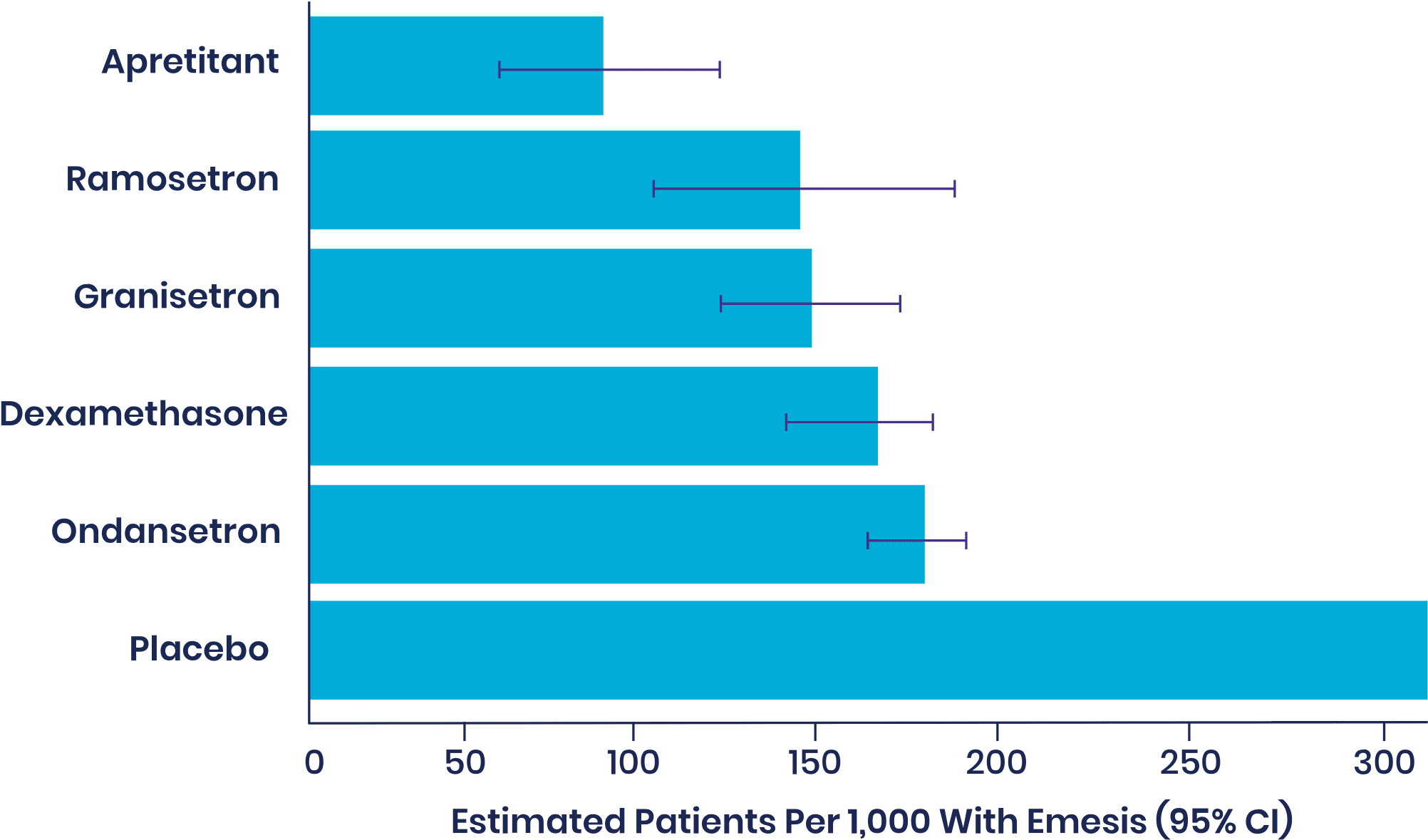 Cochrane Ranking Graphic