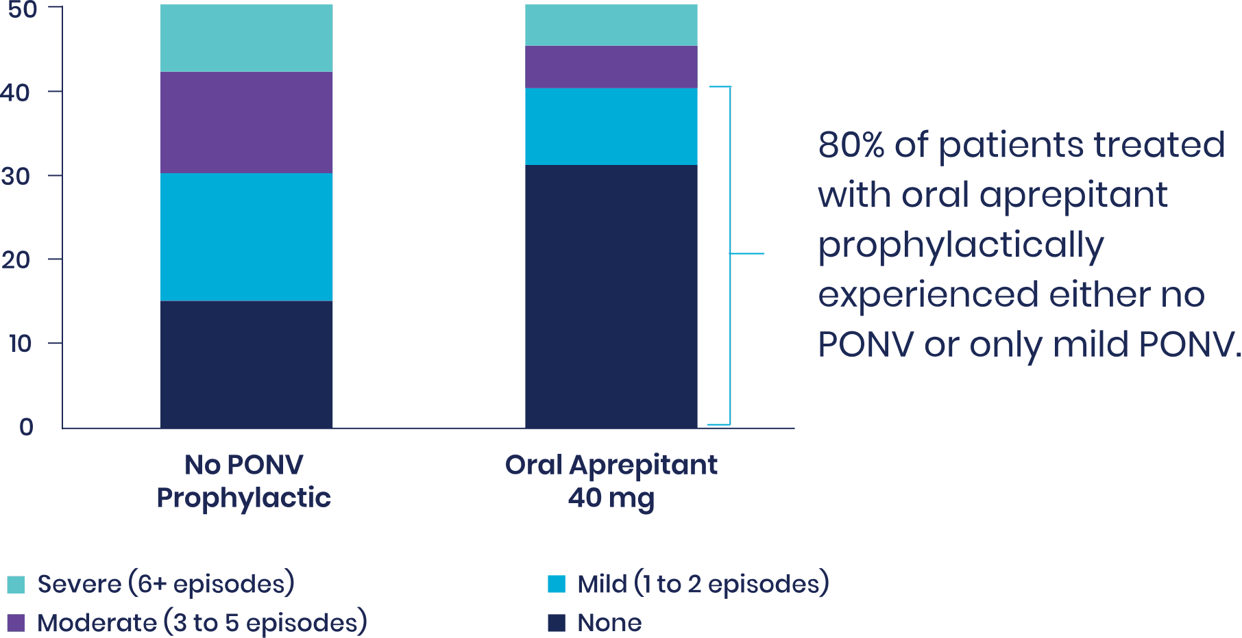 Table of Dilorio Key Metrics
