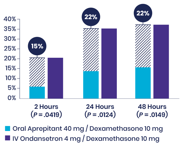 Habib Bar Graph