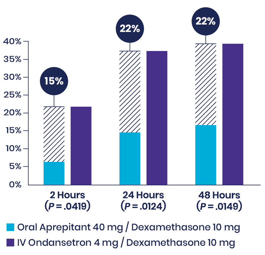 Habib Bar Graph