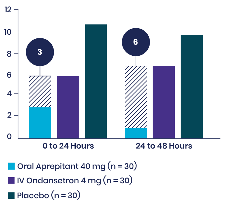 Kaur Bar Graph