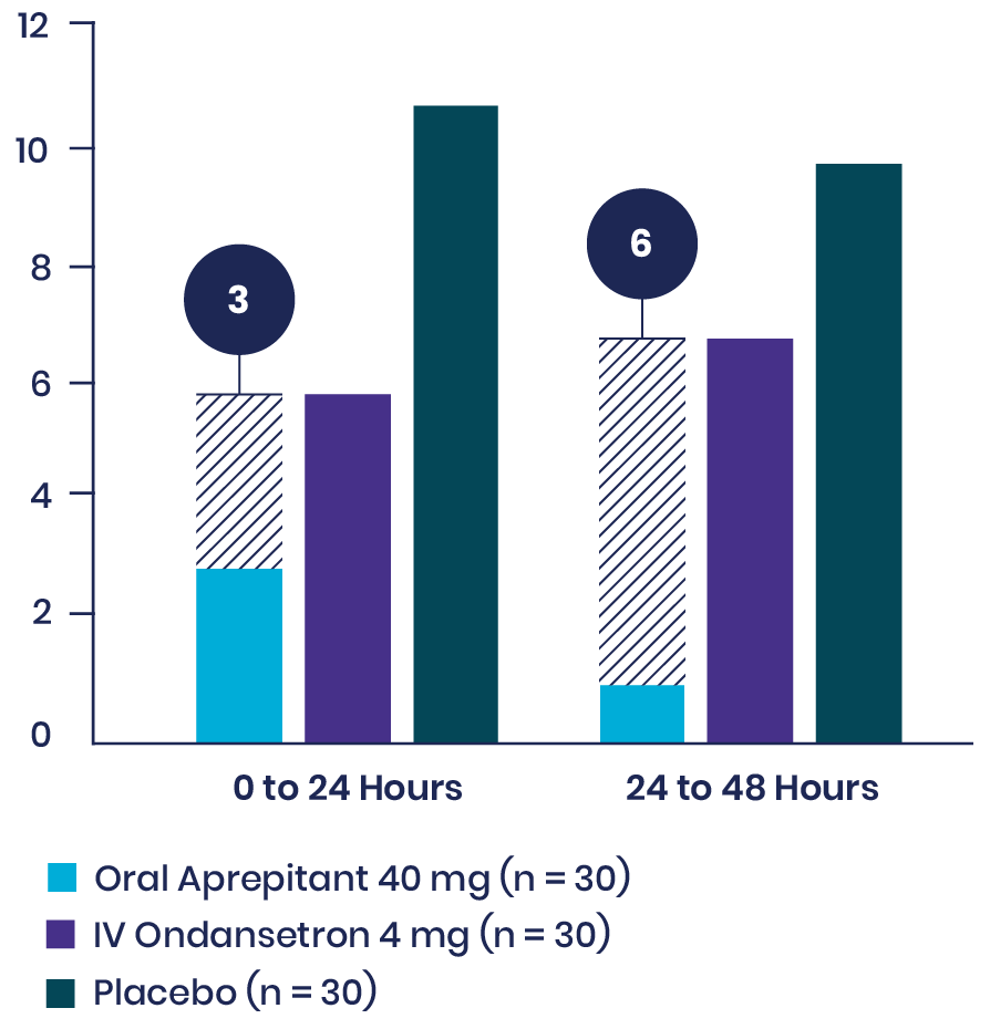 Kaur Bar Graph