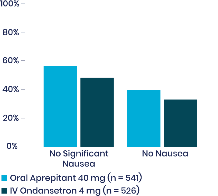 Post Hoc Graph