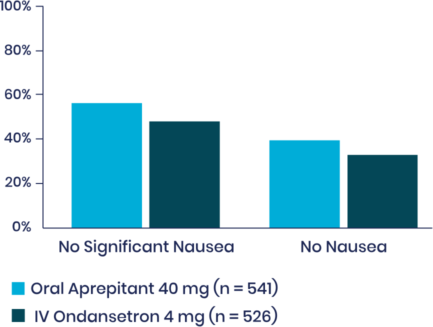 Post Hoc Graph