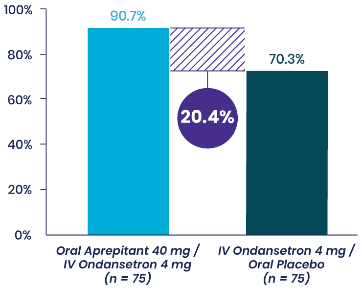 Vallejo Bar Graph