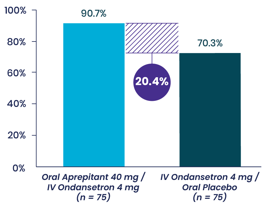 Vallejo Bar Graph