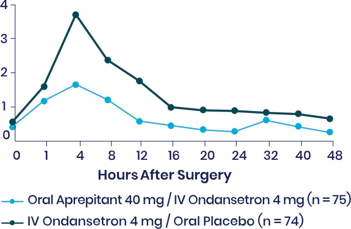 Vallejo Line graph