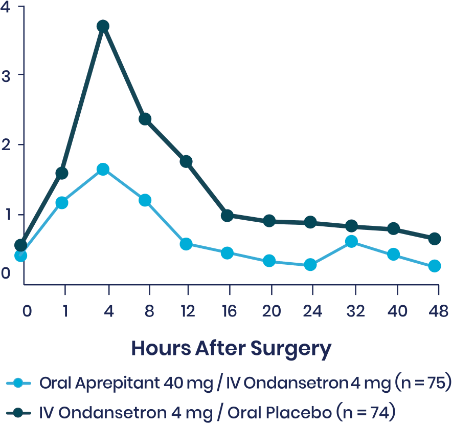 Vallejo Line graph