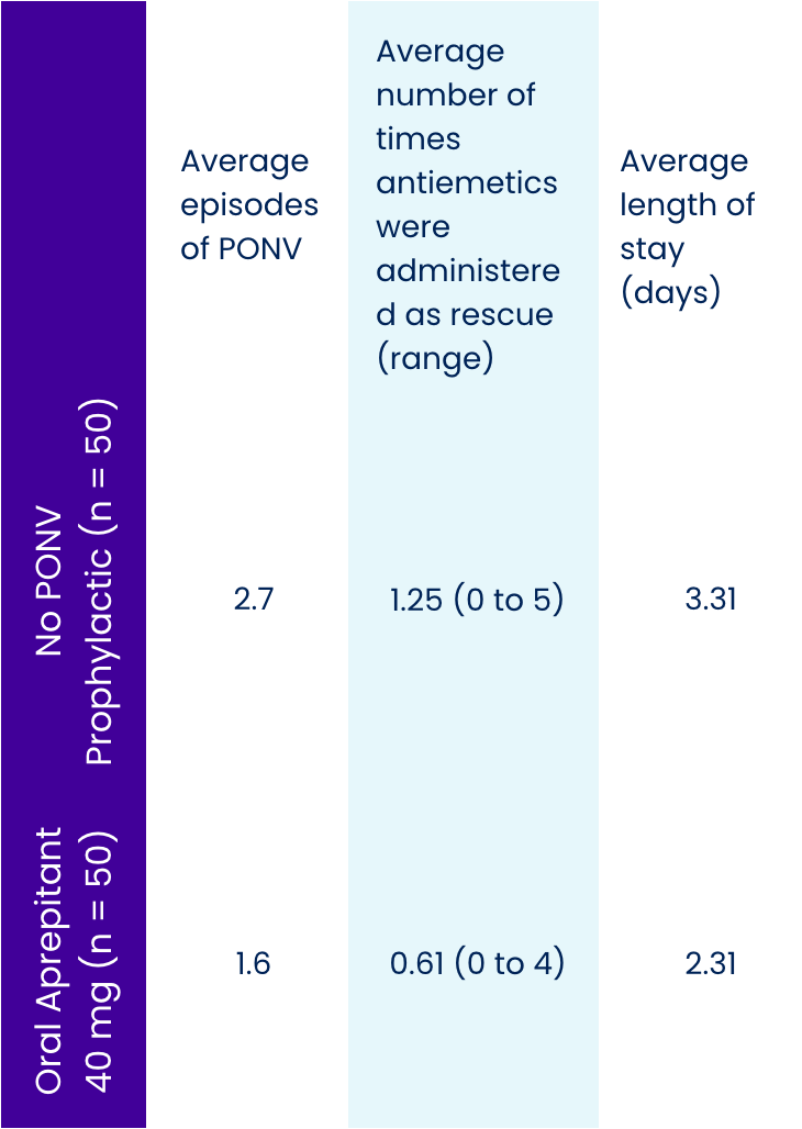 Table of Dilorio Key Metrics